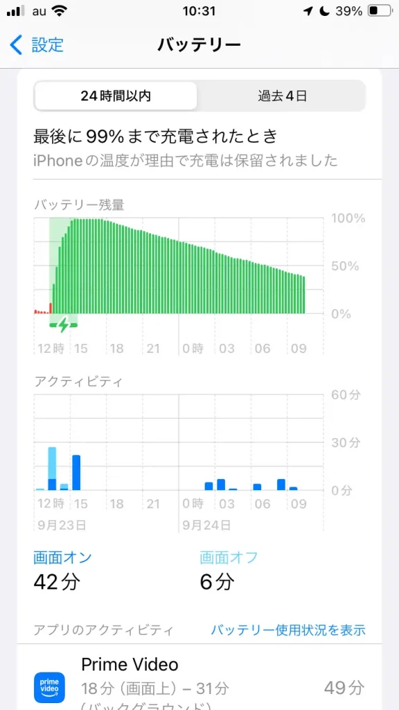バッテリー使用状況グラフ