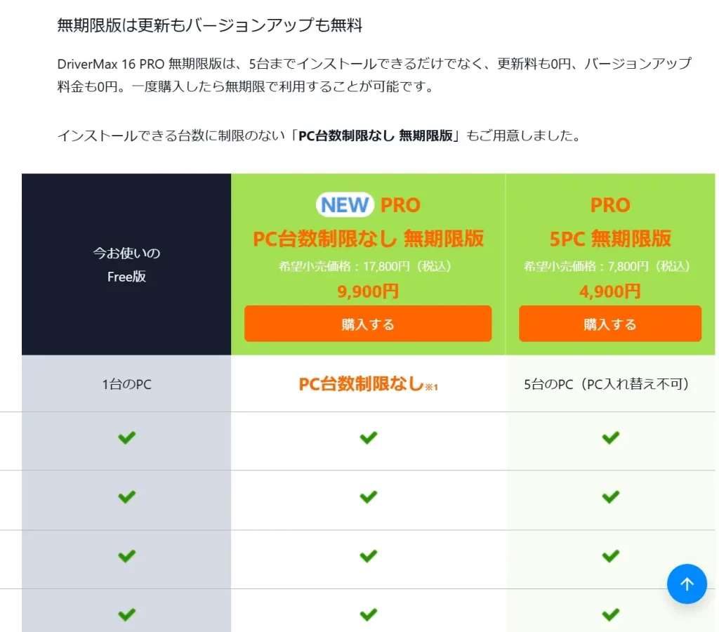 Driver Maxの料金プラン