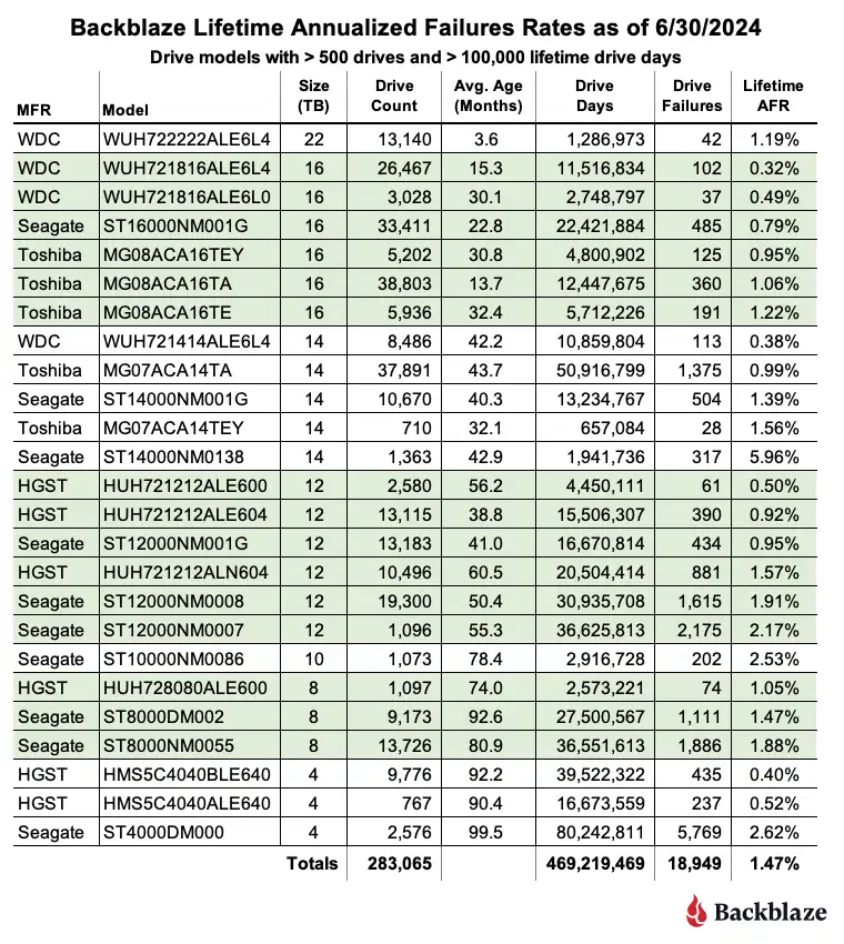 Blackblazeのレポート表2