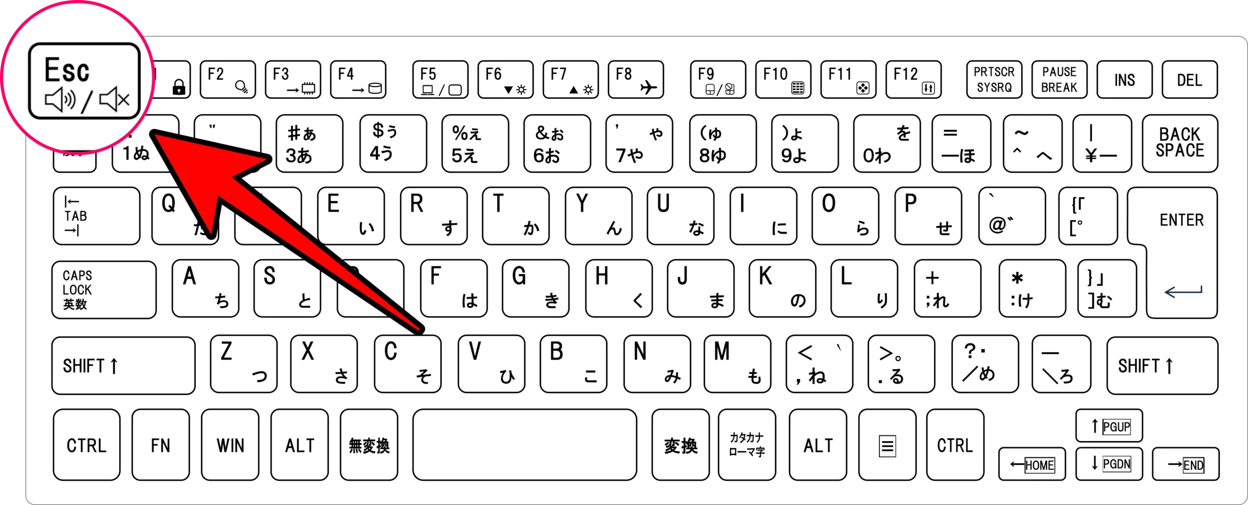 キーボードのEscキー